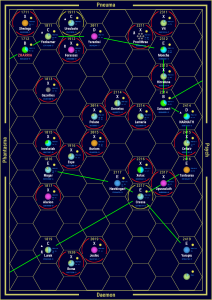 Zharria Sub-Sector